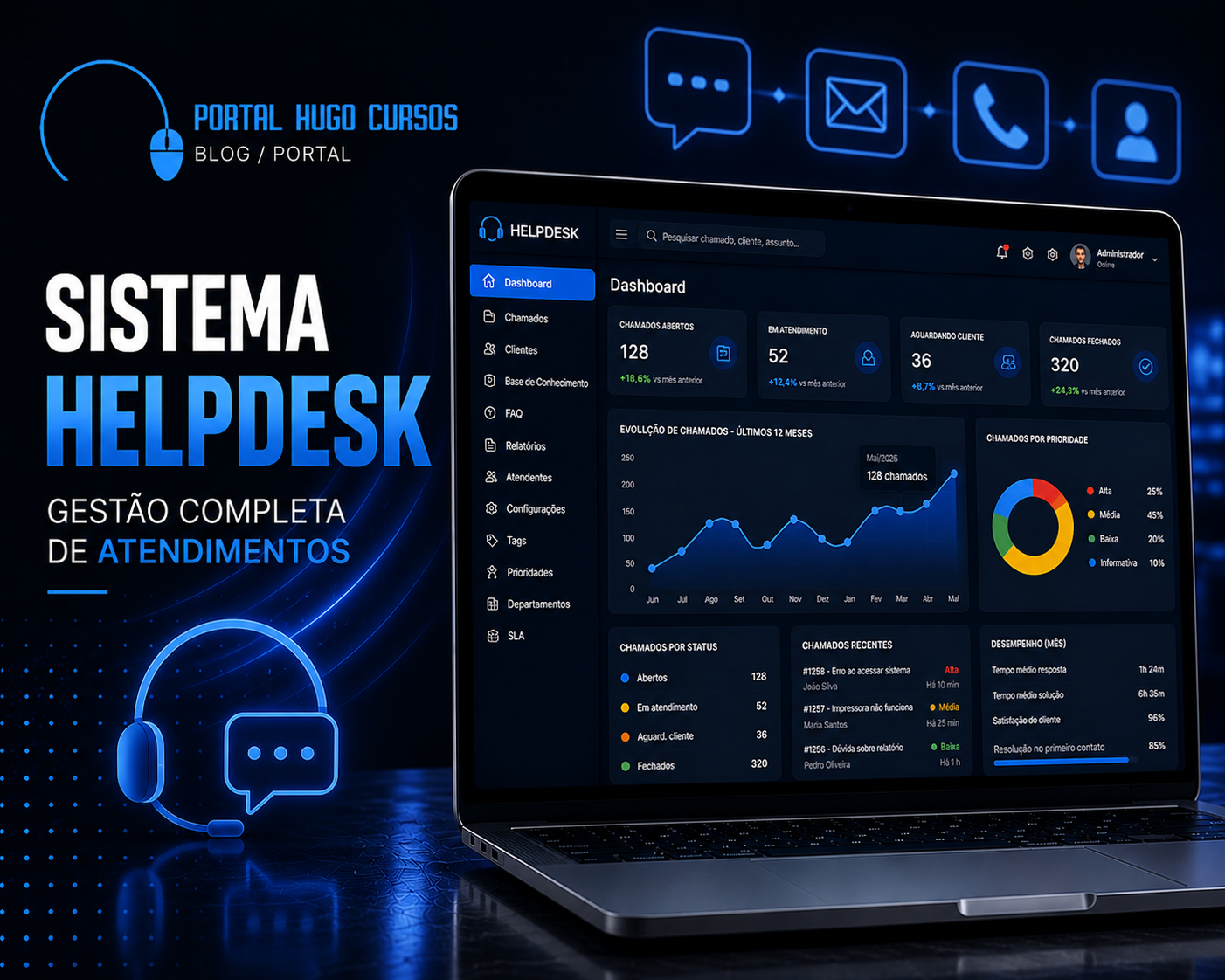 Sistemas com Inteligência Artificial - Sistema Helpdesk