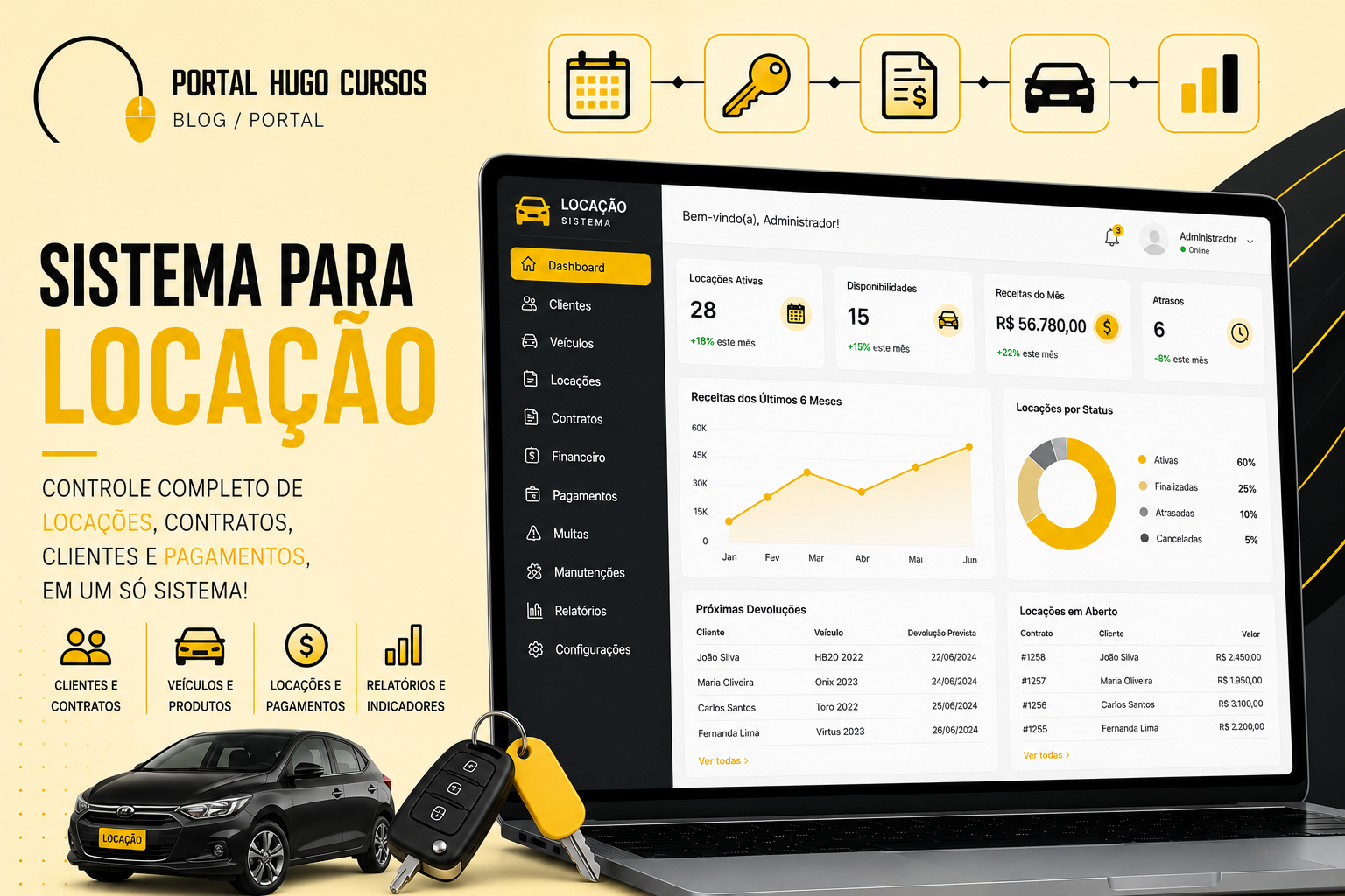 Sistema para Locação