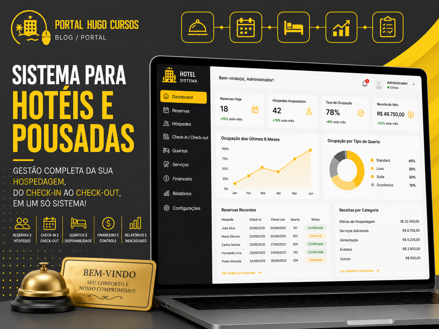 Sistema para Hotéis e Pousadas