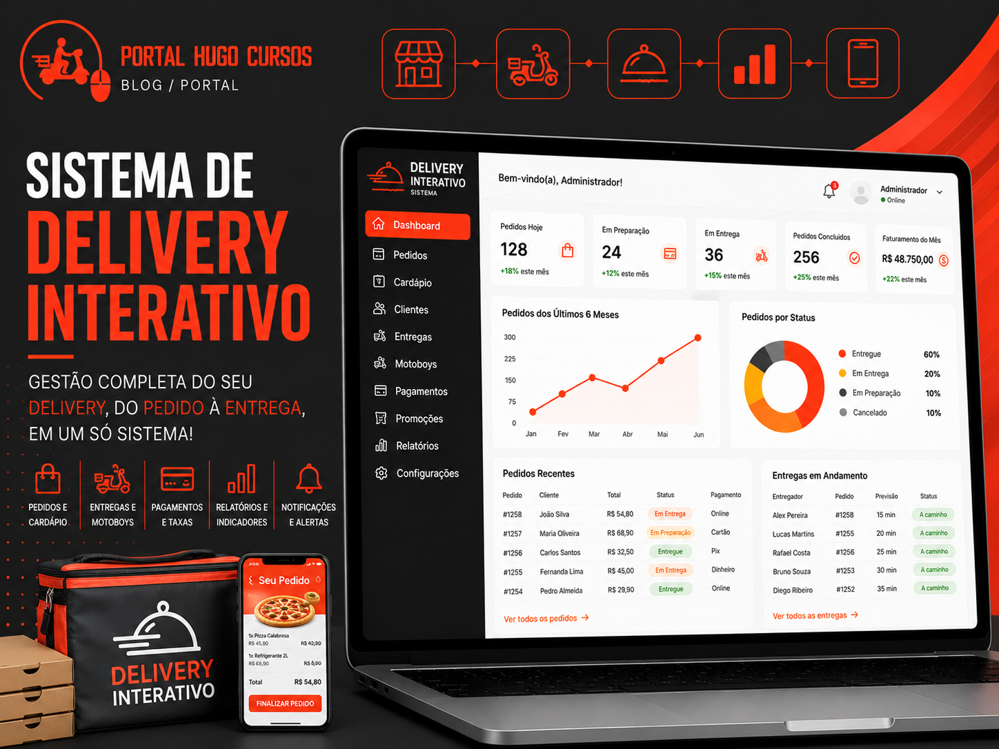 Delivery Interativo